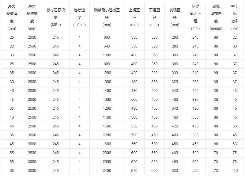 四辊卷板机参数