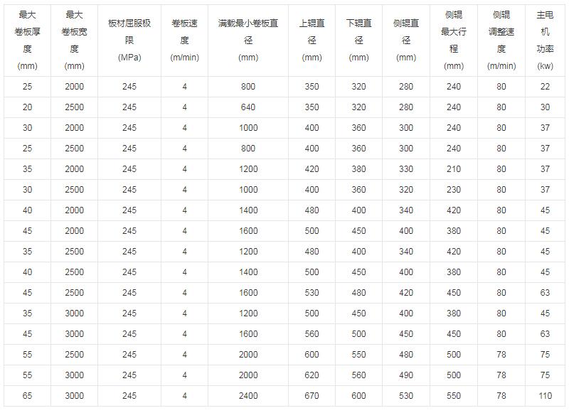 四辊卷板机参数